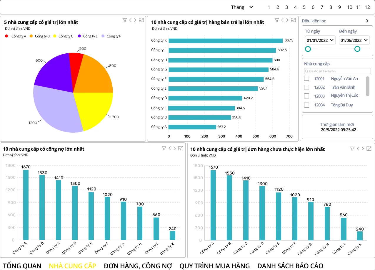 BI Dashboard trên phần mềm 3 - Giao diện phần mềm ERP